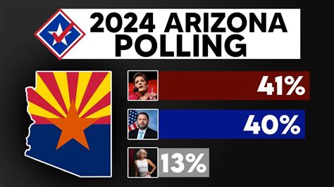 2019 senate elections|Arizona Senate 2024 election: Here's who's running .